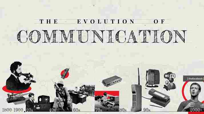 วิวัฒนาการการสื่อสารของแต่ละยุคแบบเข้าใจง่าย The Evolution of Communication