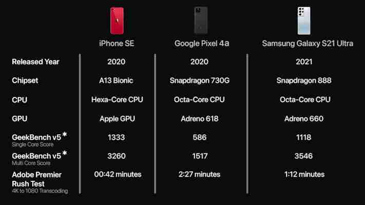 เปรียบเทียบ Windows Phone vs Android vs iOS ต่างกันอย่างไร