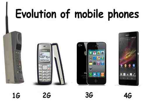 โทรศัพท์มือถือ ในชีวิตประจำวันของคนเรานั้นมีการพัฒนาอย่างไม่หยุด